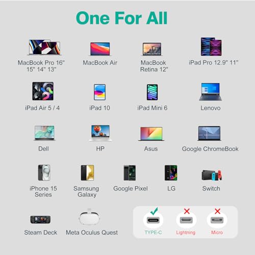 6.6ft USB-C Charging Cable for MacBook & iPad