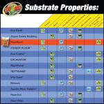 Zoo Med Fir Bark Bedding for Reptiles, 8 Quarts