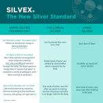 SILVEX Wound Gel for Bearded Dragons, 0.5 Fl Oz