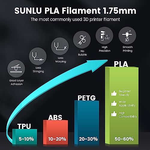SUNLU 1.75mm PLA Filament for 3D Printing