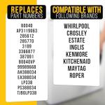 Washer Agitator Dogs 4-Pack Replacement Kit