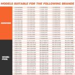 Beaquicy 80040 Washer Agitator Dogs Kit - 48-Pack