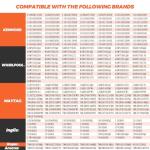 Washer Clutch and Motor Coupling Kit for Kenmore