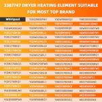 Dryer Heating Element Replacement for Whirlpool, Kenmore
