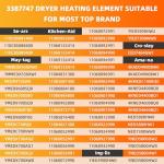 Dryer Heating Element Replacement for Whirlpool, Kenmore