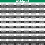 Dryer Heating Element and Thermal Cut Off Kit