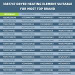 Dryer Heating Element for Whirlpool, Kenmore, Maytag