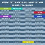 Dryer Heating Element for Whirlpool, Kenmore, Maytag