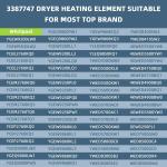 Dryer Heating Element for Kenmore Whirlpool Maytag