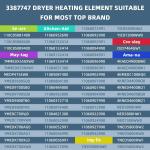 Dryer Heating Element for Kenmore Whirlpool Maytag