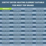Whirlpool Kenmore Roper Dryer Heating Element WP3387747