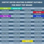 Whirlpool Kenmore Roper Dryer Heating Element WP3387747