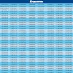 3392519 Dryer Thermal Fuse Replacement - 3-Pack