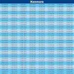 3392519 Dryer Thermal Fuse Replacement - 3-Pack