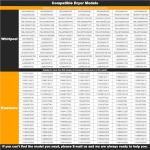 Dryer Repair Kit for Whirlpool, Kenmore, Maytag