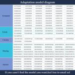 Dryer Belt and Roller Kit for Whirlpool