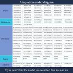 Dryer Belt and Roller Kit for Whirlpool