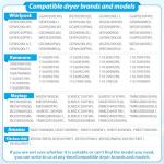 Dryer Drum Support Roller Kit - 4PCS