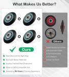 Dryer Drum Support Roller Kit - 4 Pack