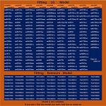 LG Kenmore Washer Drain Pump Motor Replacement Part