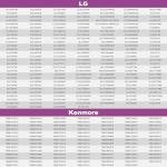 Upgraded Dryer Thermal Fuse and Thermostat for LG