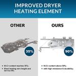 Dryer Heating Element and Thermal Fuse Set