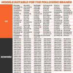 Beaquicy Dryer Repair Kit for LG Kenmore 2025