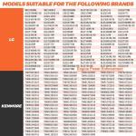 LG Kenmore Dryer Repair Kit: Roller, Belt, Pulley