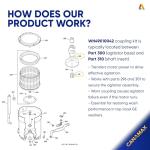 WH49X10042 Washer Agitator Coupling Kit for GE