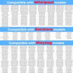 Whirlpool Kenmore Maytag Washer Drain Pump Replacement