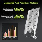 Dryer Heating Element for Maytag Models 3387747