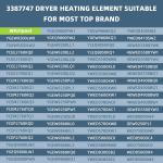 Whirlpool Kenmore Maytag Dryer Heating Element 6-Pack