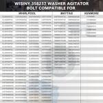 WISINY WP358237 Washer Agitator Bolt Replacement