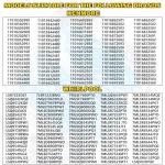 80040 Washer Agitator Dogs 12 Pack, Heavy Duty