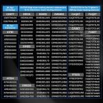 Electrolux Frigidaire Dryer Heating Element Replacement