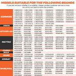 Maytag, Kenmore, Whirlpool Dryer Repair Kit