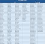 Samsung Washer Door Lock Switch Replacement Part