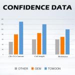 TOMOON 2 Pack Dryer Heating Element for Samsung