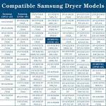 TOMOON 2 Pack Dryer Heating Element for Samsung