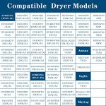 TOMOON 2 Pack Dryer Heating Element for Samsung