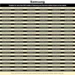 Samsung Dryer Repair Kit with Roller, Pulley, Belt