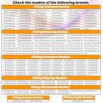 Techecook Washer Door Lock Switch for Kenmore, Samsung