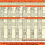 Washer Door Lock Switch for Kenmore Whirlpool Samsung