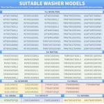 All-Metal Washing Machine Drum Mounting Hub Replacement