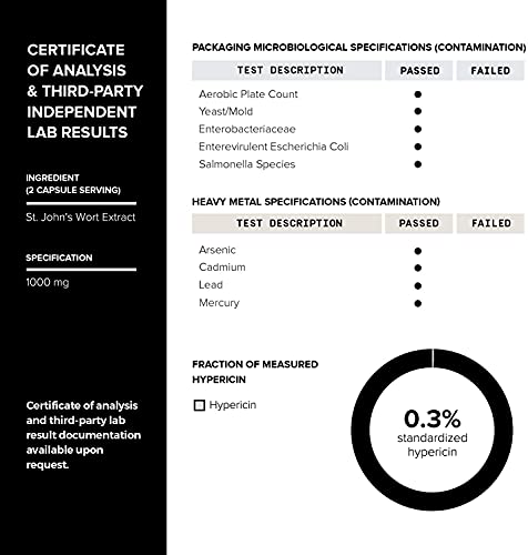 High Strength St. John's Wort Capsules 1000mg