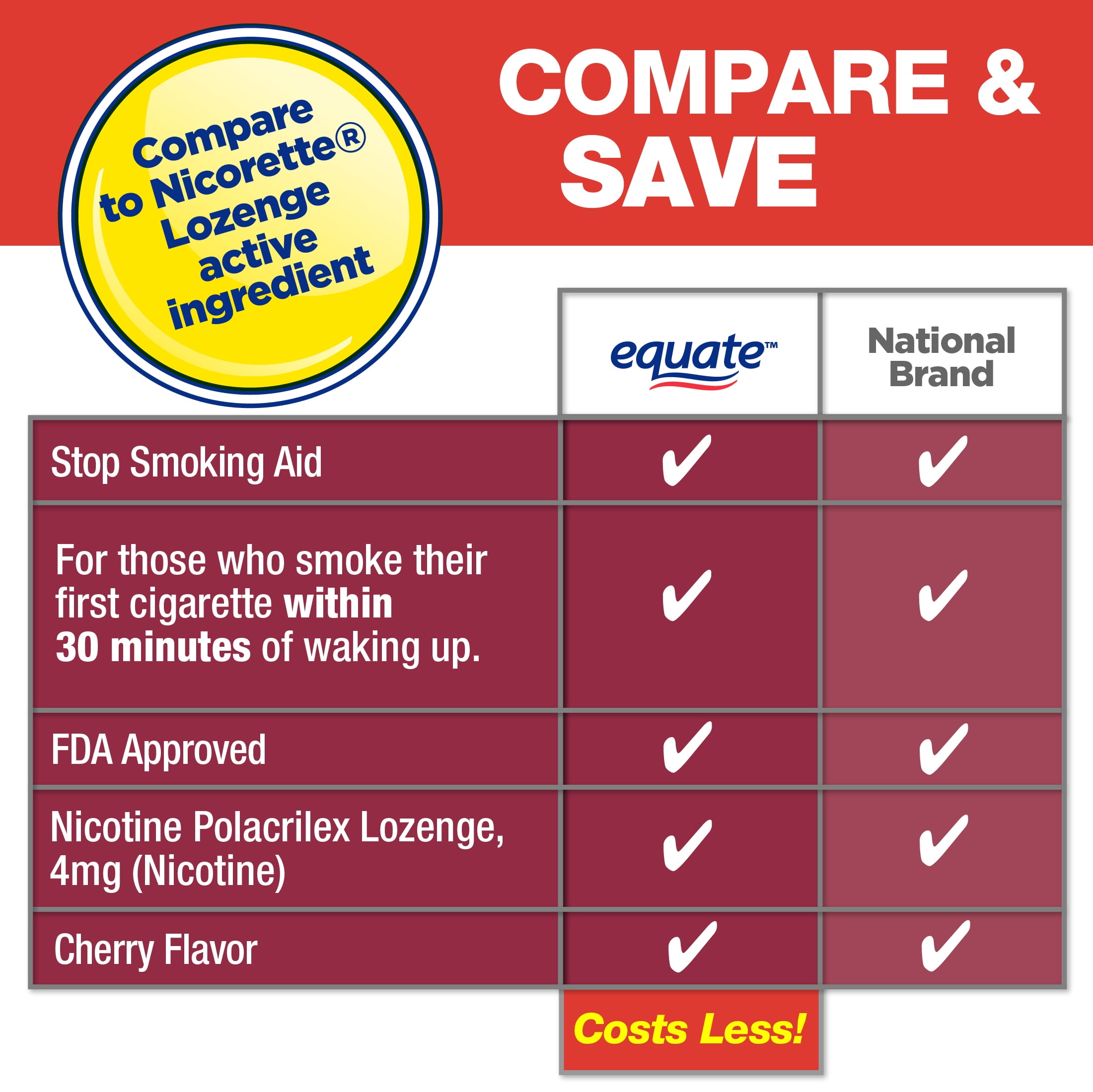 Equate 4mg Cherry Nicotine Lozenges, 108 Count