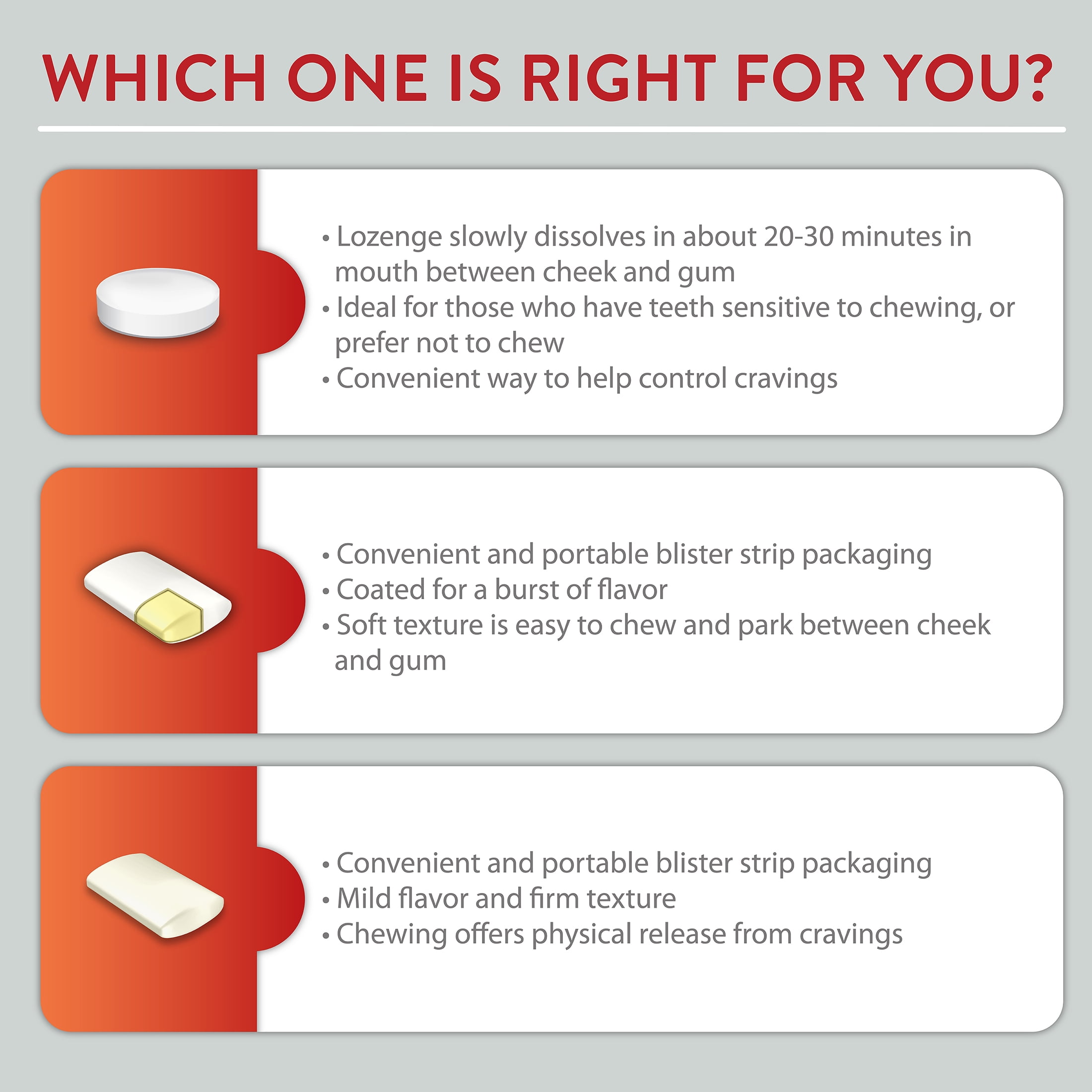 Equate Cinnamon Nicotine Lozenges, 2 mg, 108 Count