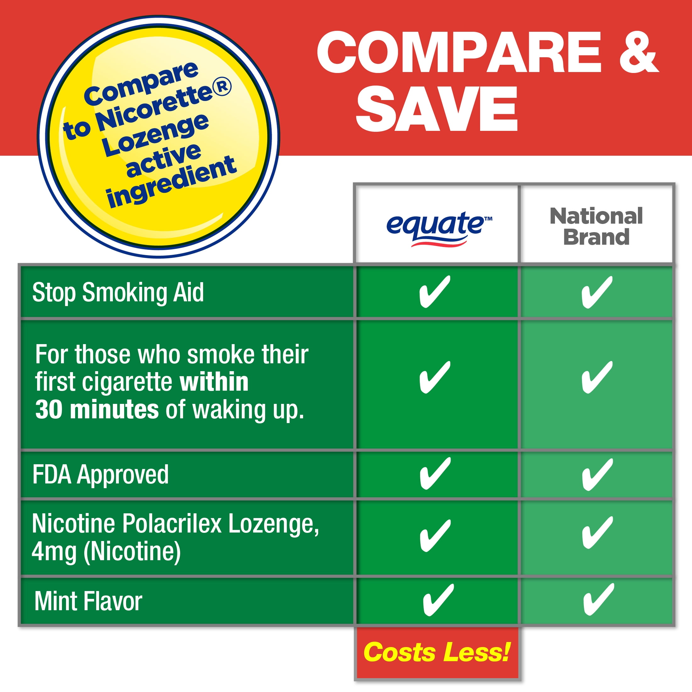 Equate Mint Nicotine Lozenges, 4 mg, 108 Count