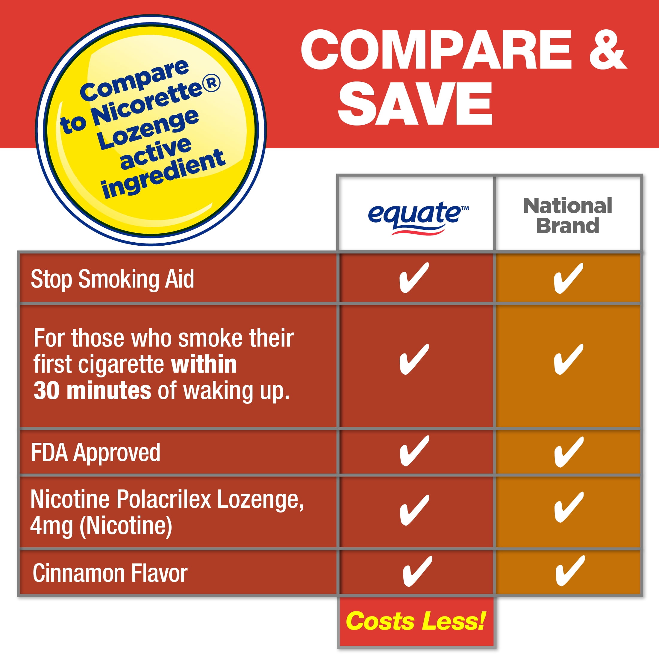 Equate Cinnamon Nicotine Lozenges, 4 mg, 108 Count
