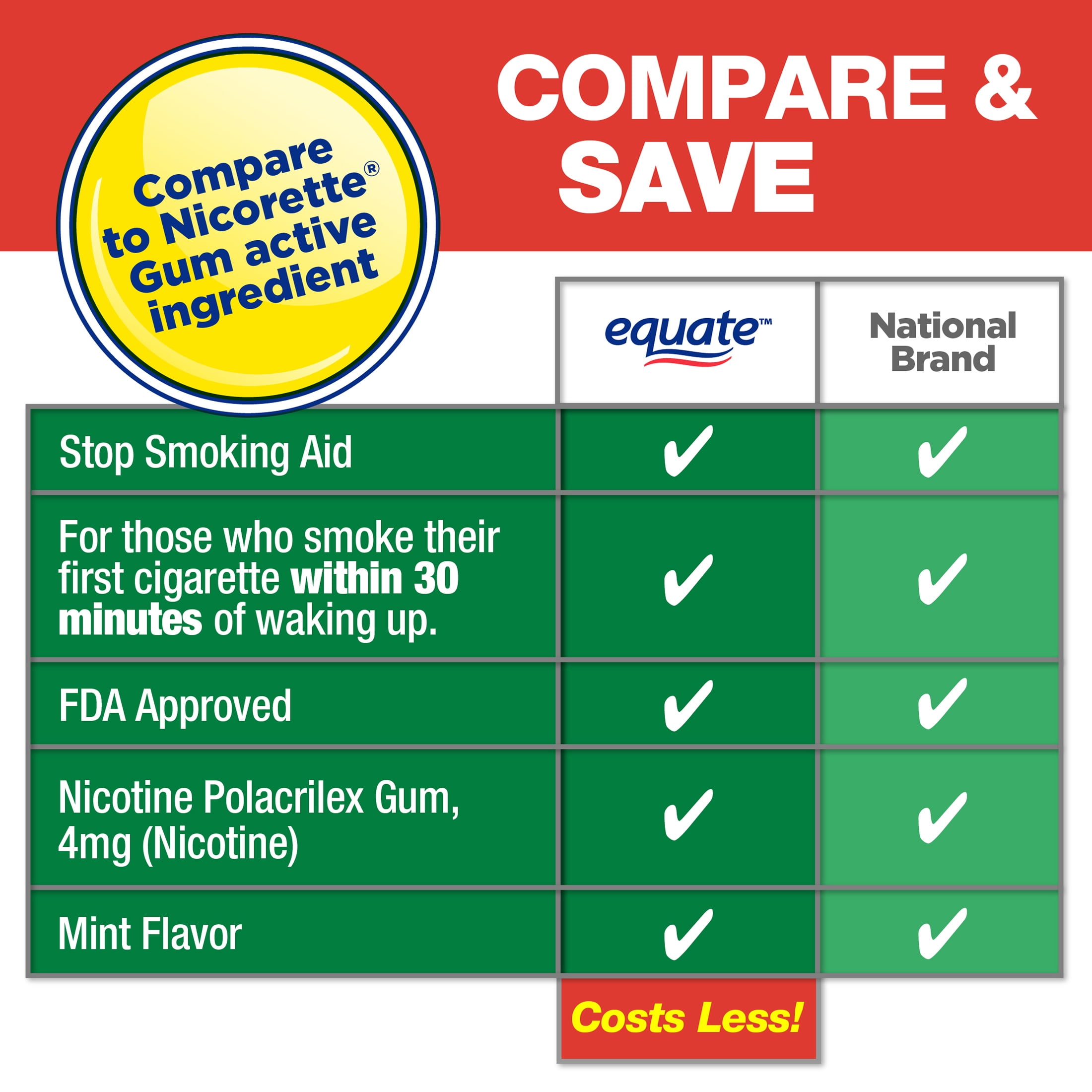 Equate Mint Nicotine Gum 4 mg, 160 Count